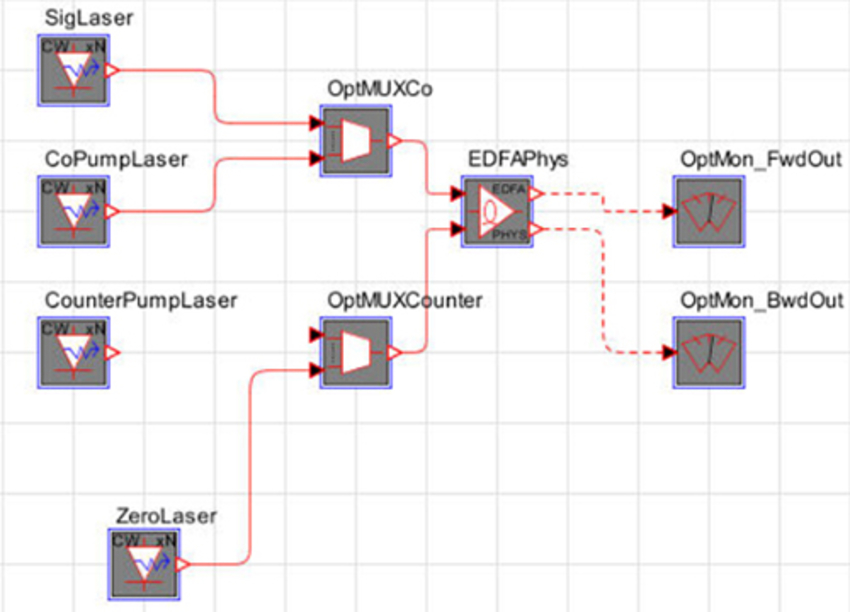Noise performance of a cladding-pumped EDFA | Synopsys