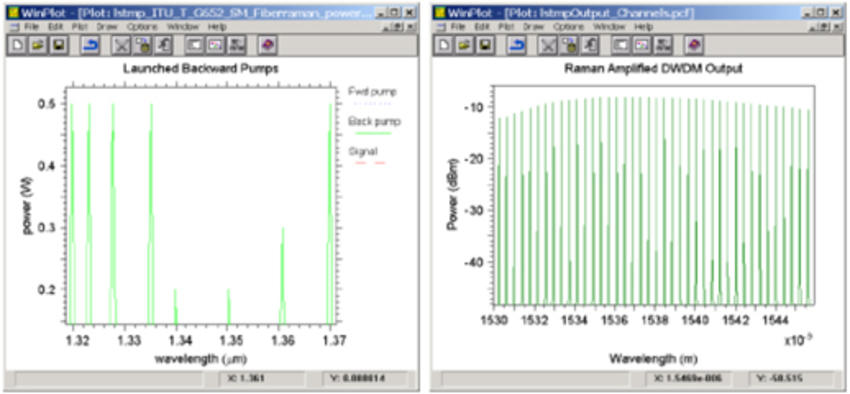 Raman amplified output | Synopsys