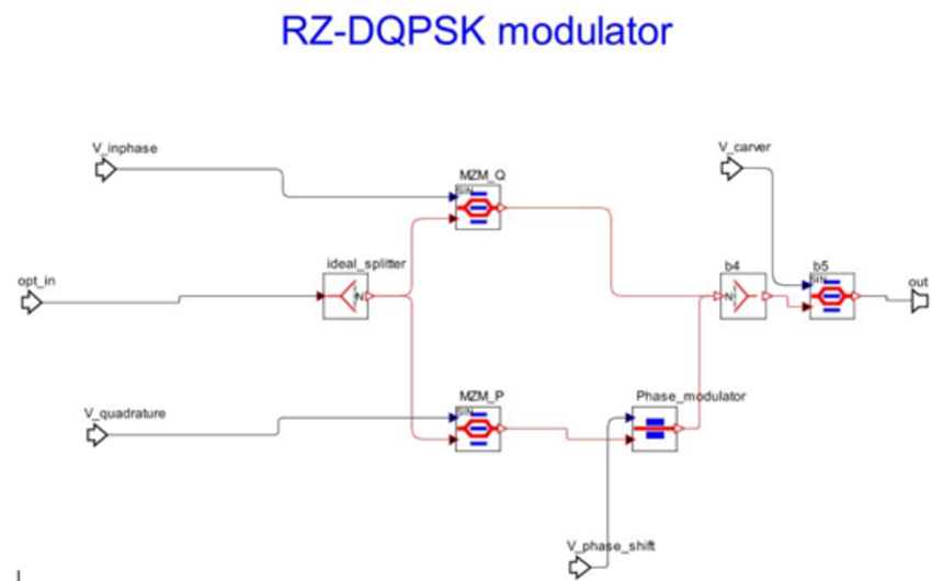RZ-DQPSK modulator | Synopsys