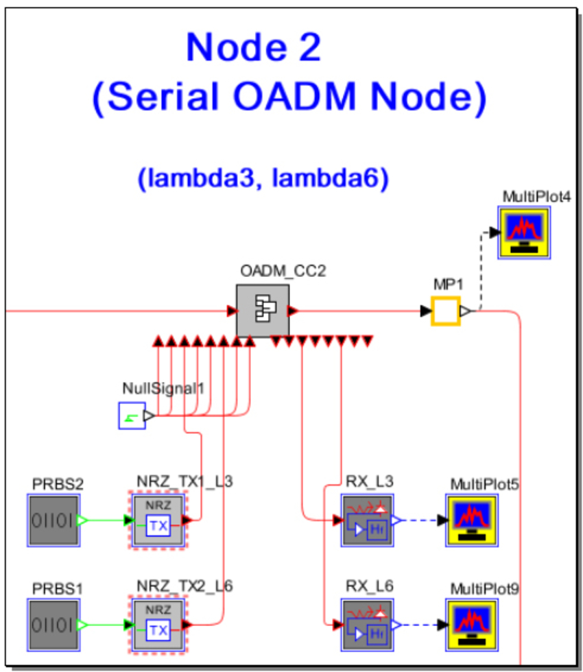 Serial OADM Nodes | Synopsys
