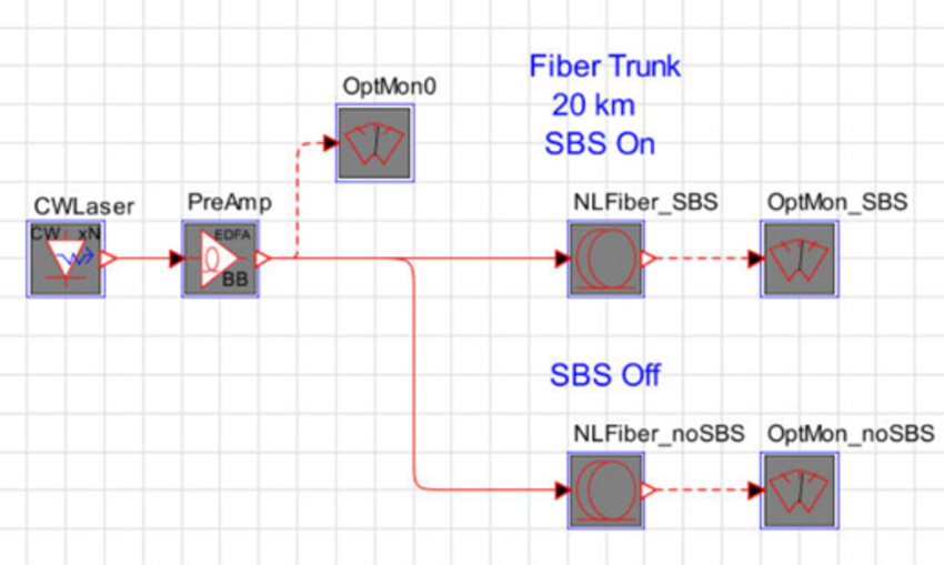 Brillouin Scattering Topology layout | Synopsys