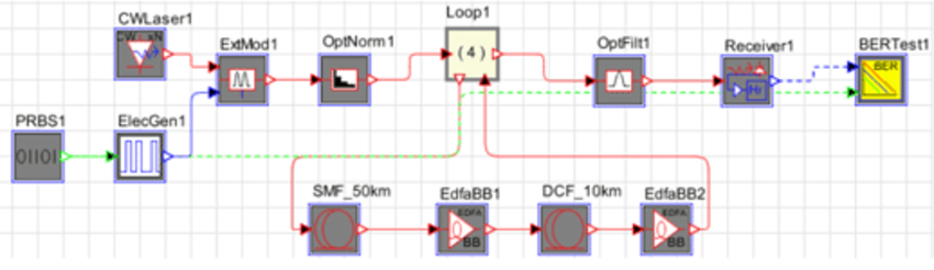 Topology layout for both NRZ and RZ cases | Synopsys