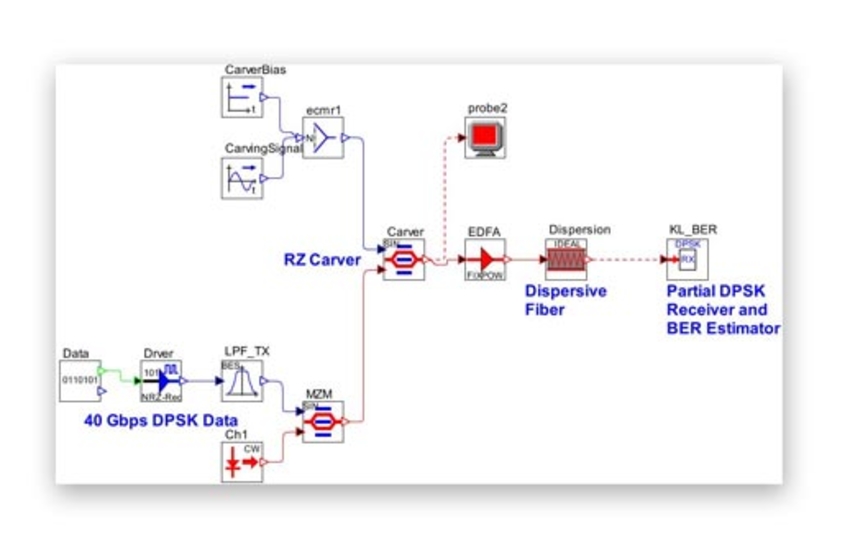 Layout for RZ-DPSK | Synopsys