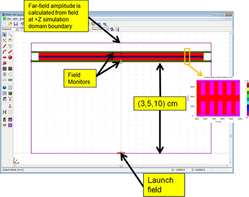 Q-plate simulation setup in the RSoft CAD | Synopsys