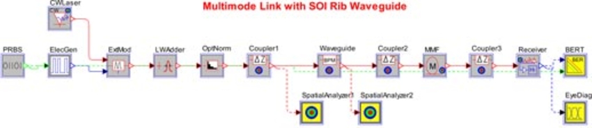 Link topology  | Synopsys