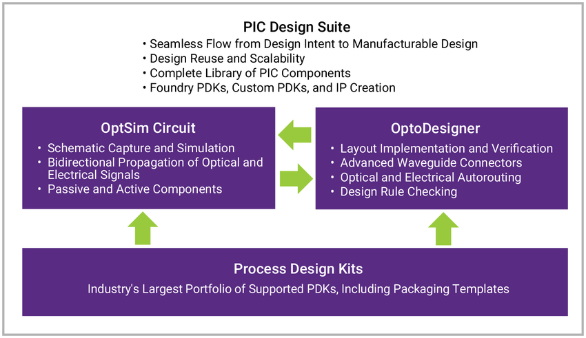 Pic Design Suite - 