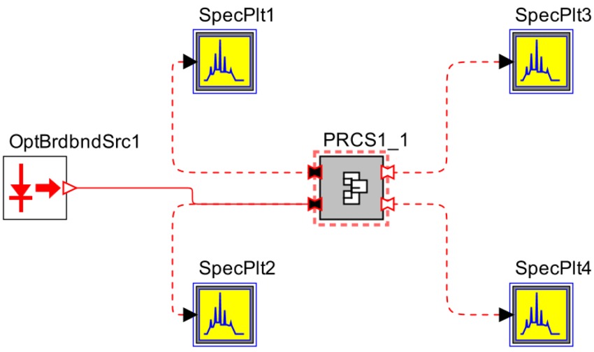Test setup in OptSim Circuit for performance simulation | Synopsys