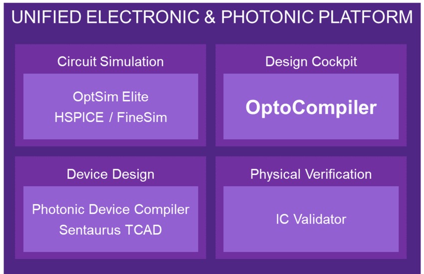 Unified Electronic & Photonic Platform for circuit simulation, device design, and physical verification | Synopsys