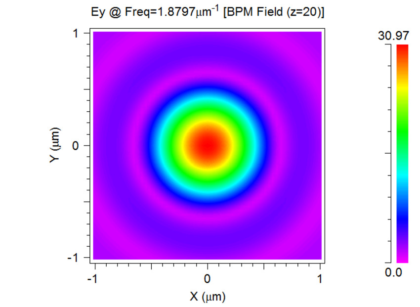 X-Y view at the focal point (Z=20µm) | Synopsys
