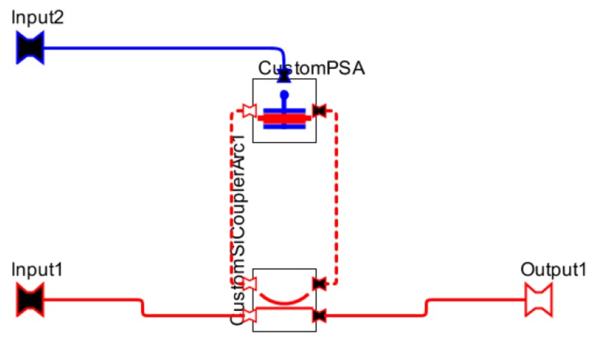 The constituent parts of the ring modulator: c) the OptSim Circuit schematic for the ring modulator using the two custom PDK blocks | Synopsys