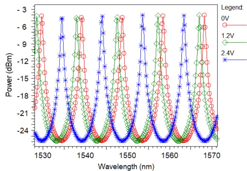 Ring Resonator Thermal Tuning