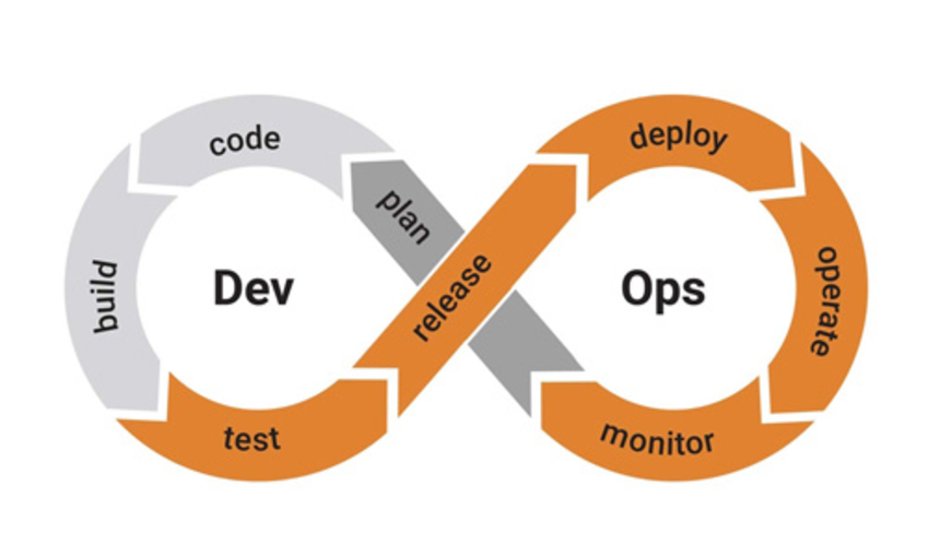 Managed Services for DevSecOps