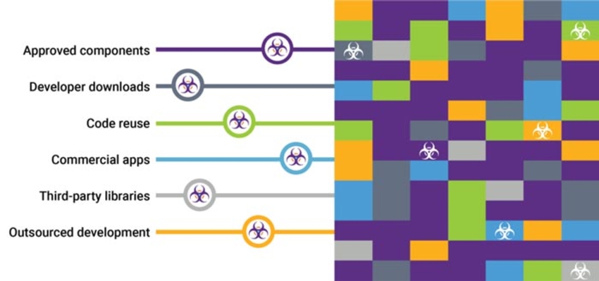 Do you know what’s in your code? | Synopsys