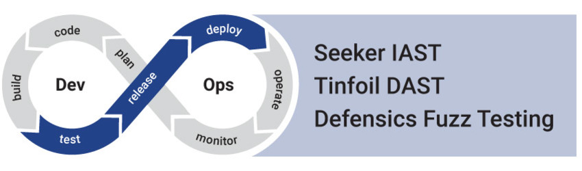 SDLCにおけるSeeker IAST、Tinfoil DAST、Defensicsファジングテストの役割。| シノプシス