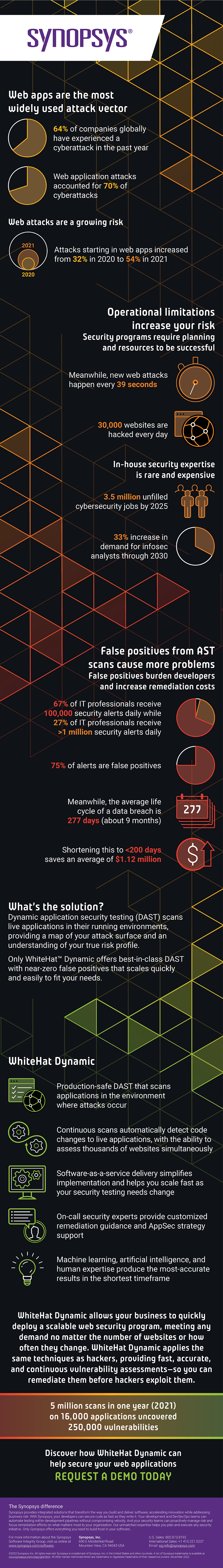 The Rise of Web App Attacks: Why Web Apps Are the Top Target for Hackers [Infographic]