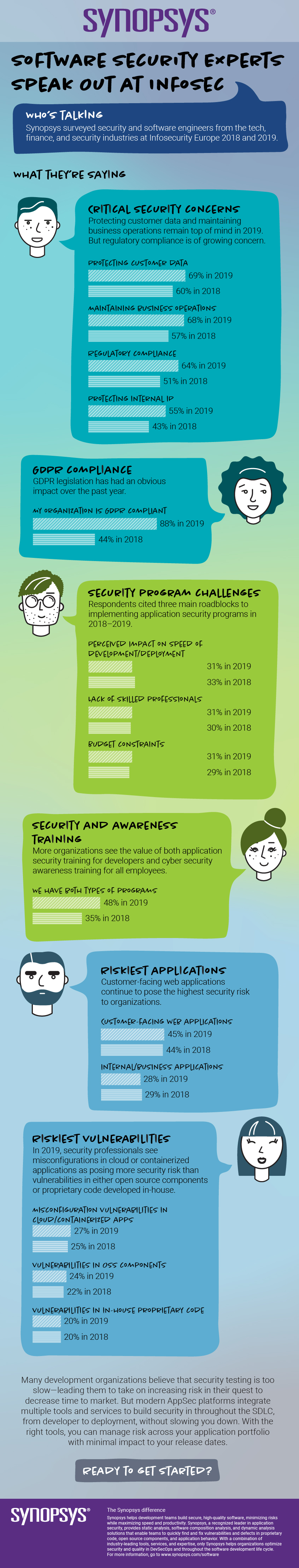 Infosec Europe 2019でのソフトウェア・セキュリティの動向に関するエキスパートの意見