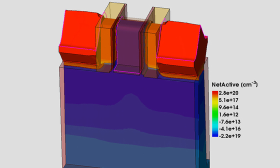 tcad sentaurus simulation software