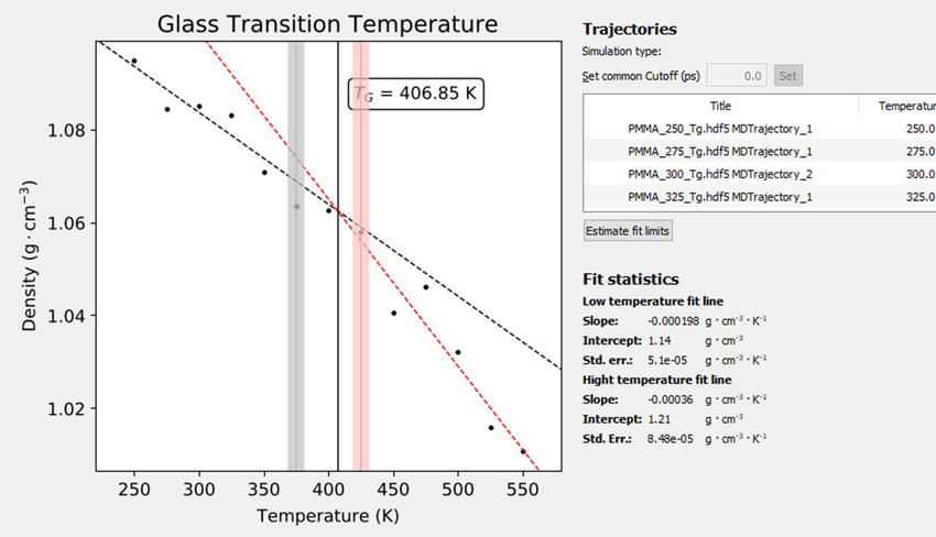 Polymer glass transition temperature simulation
