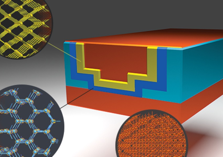 Atomistic Simulation Software Semiconductor Publications QuantumATK