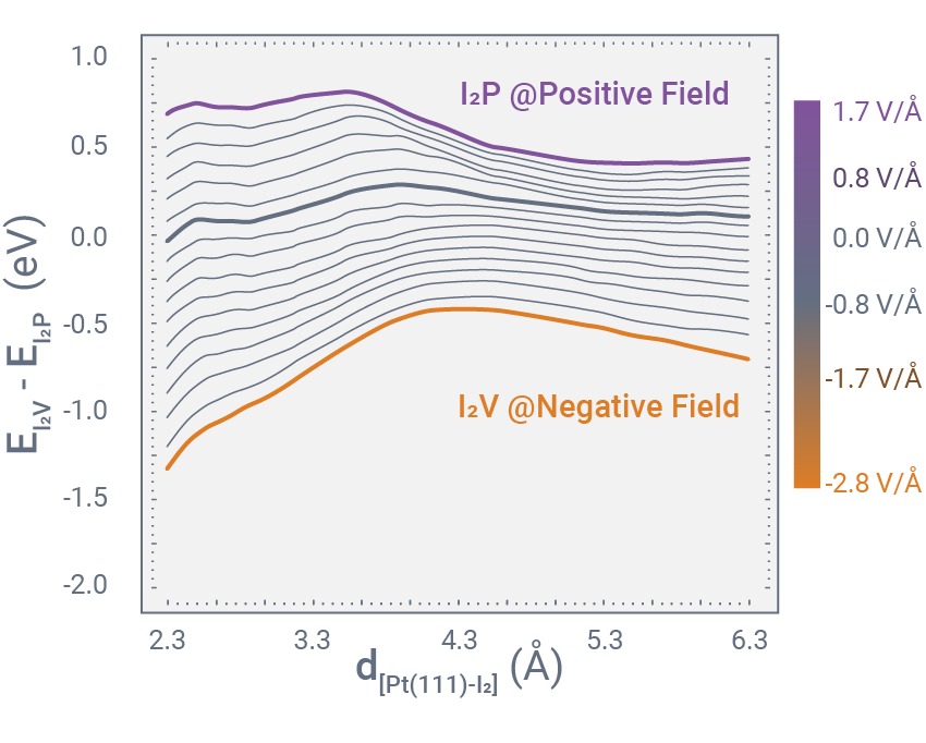 Quantumatk Resolution For Controversy Over An Electrocatalytic Reaction Mechanism Synopsys Quantumatk