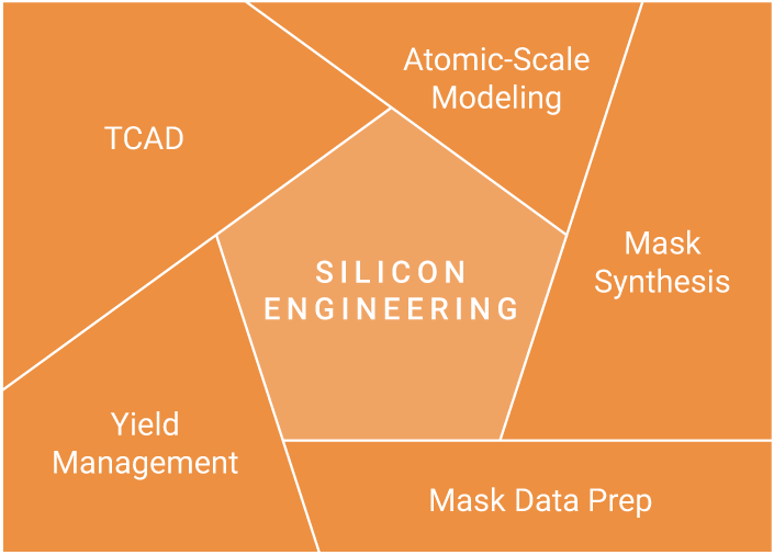 Synopsys Silicon Engineering Solutions