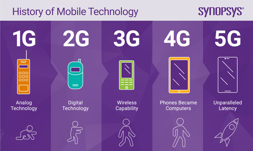 5G vs. 4G: What's the Difference? | Synopsys