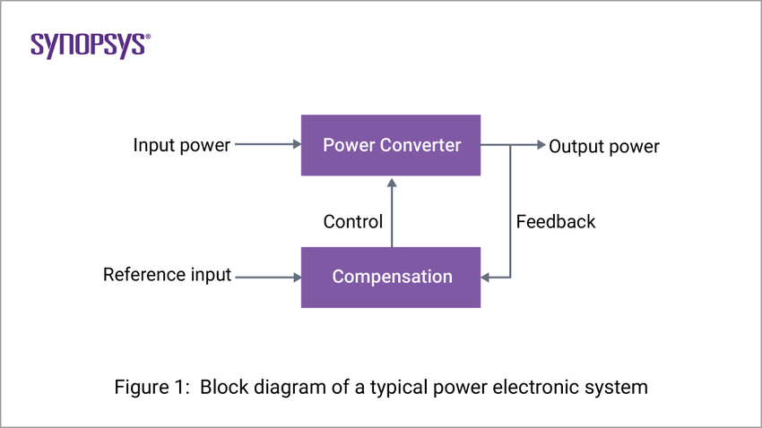Block diagram of a typical power electronic system