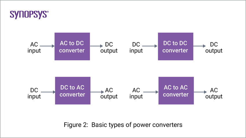 Power Electronics Circuits Circuit Diagram