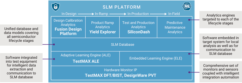 SLM Platform