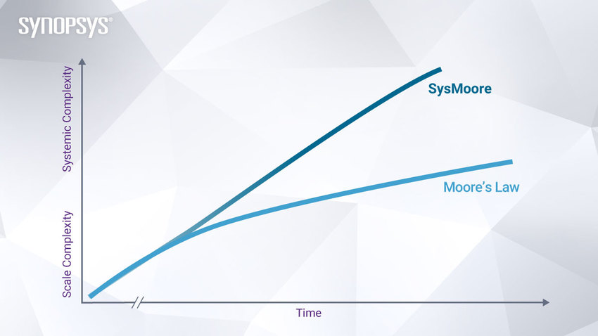 SysMoore vs. Moore's Law Trend | Synopsys