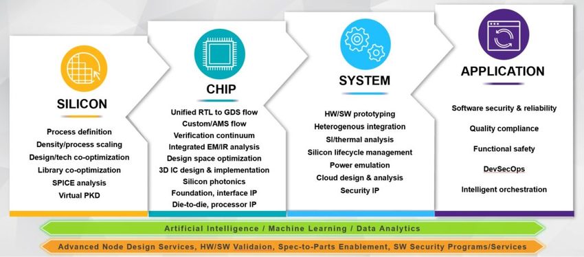 是否曾好奇是什麼在推動全球創新?