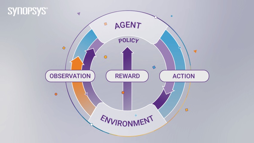 Reinforcement Learning problem involves an agent exploring an unknown environment | Synopsys