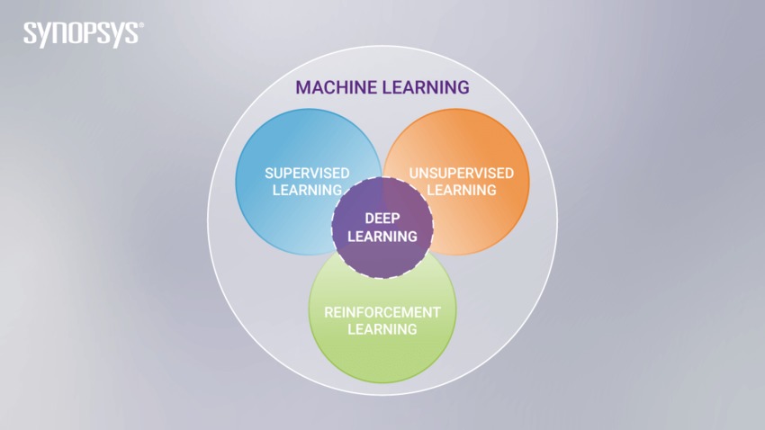 AlphaZero, a novel Reinforcement Learning Algorithm, in JavaScript