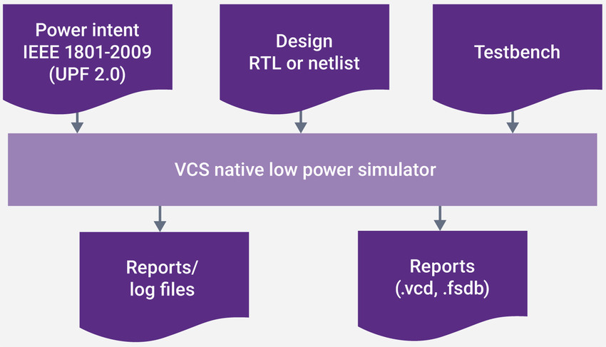 VCS Native Low Power Flow chart
