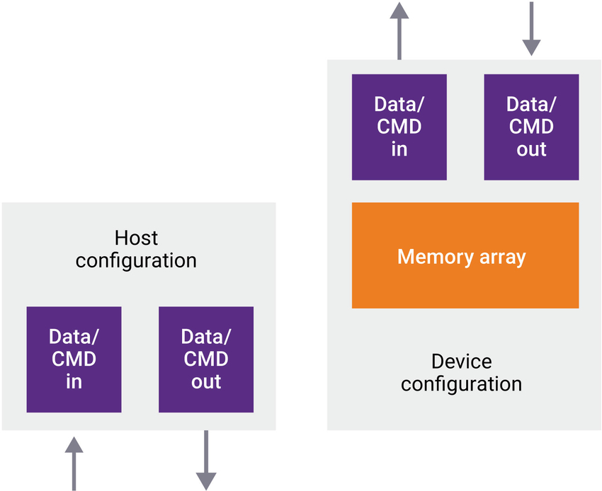 Out host. Out host. Dns alias что это. Out host. Out host.