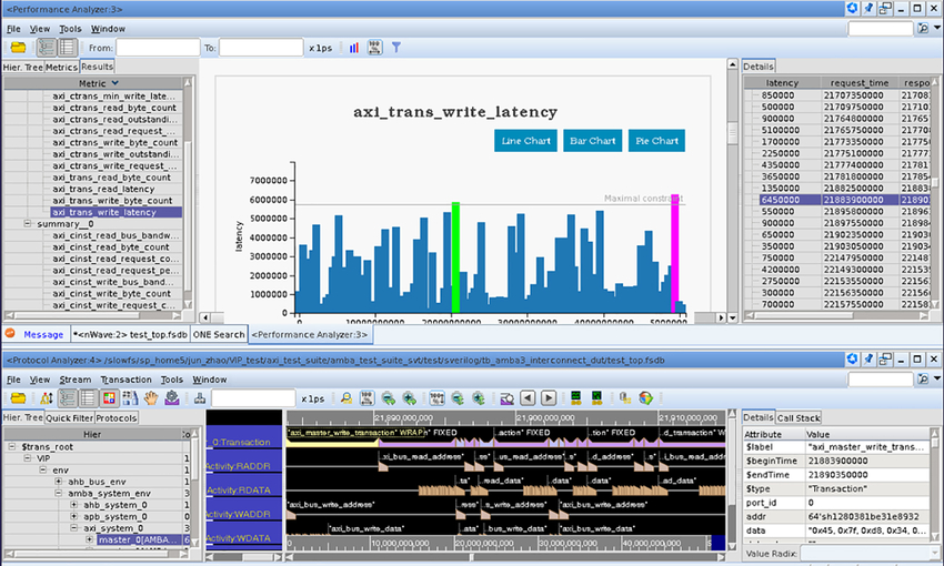 Screenshot of software tool Verdi Performance Analyzer GUI