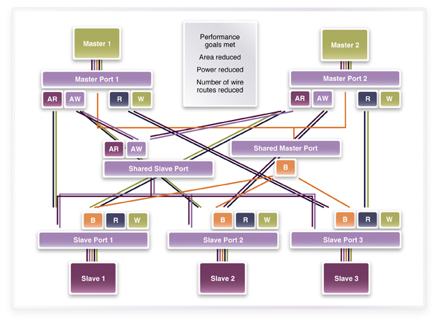 free institutions ideas and