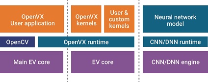 EV Runtime Block Diagram