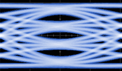 Synopsys 112G LR-Max TX Exceeds IEEE & OIF Jitter Specs with Symmetrical Eyes with Excellent Horizontal & Vertical Opening