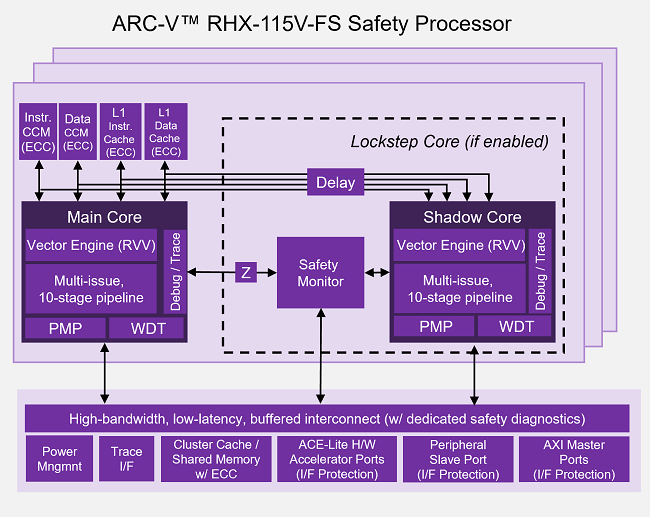 ARC-V RHX FS Block Diagram