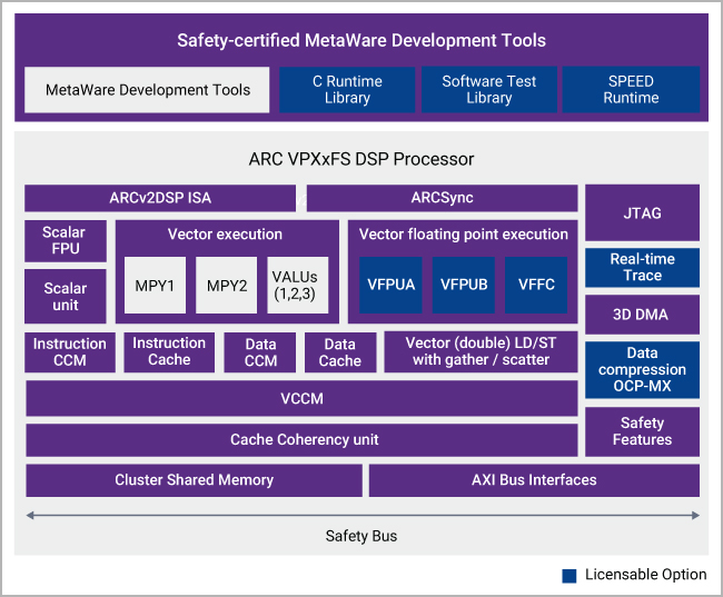 ARC VPXxFS Block Diagram