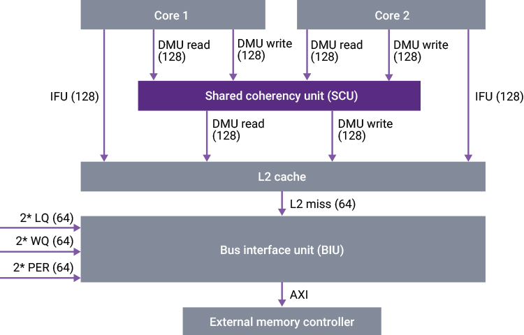 Cache on sale size cpu