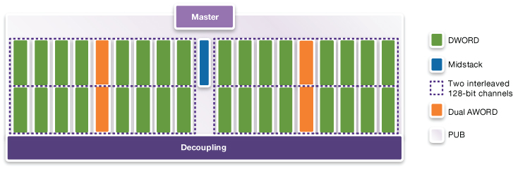 Synopsys HBM2 PHY IP block diagram