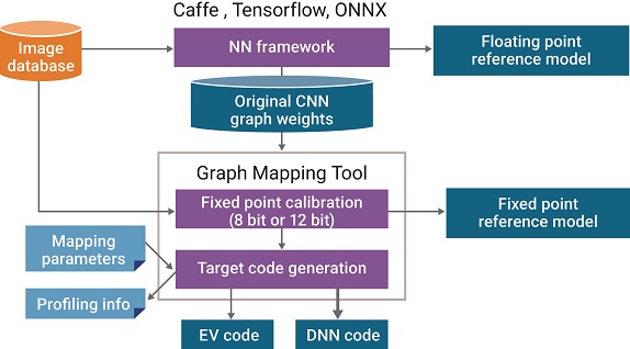 CNN graph mapping tool