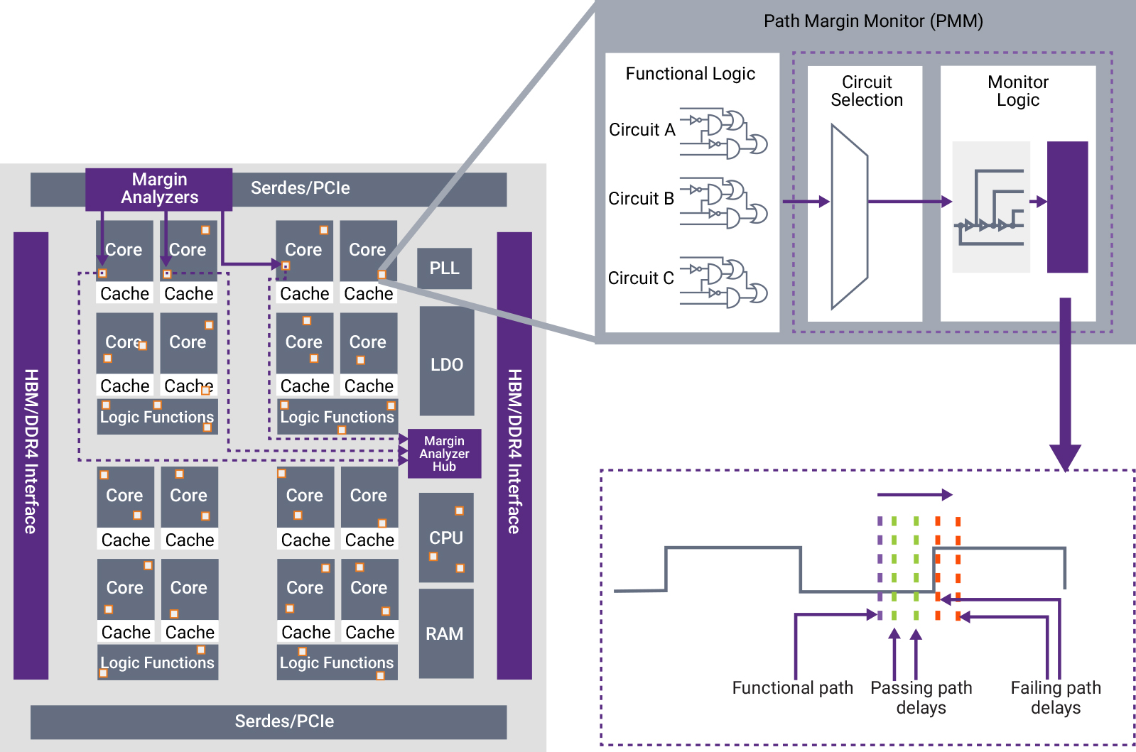 Synopsys Path Margin Monitor