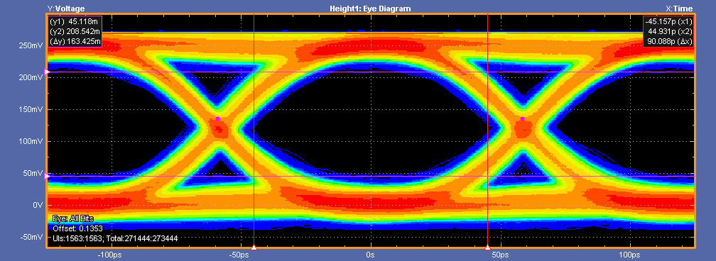 Synopsys LPDDR5x PHY IP Eye Diagram at 8533 Mbps
