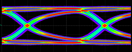 DesignWare USB/USB-C 3.1 eye diagram