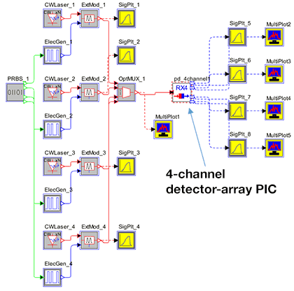 Four-channel detector-array PIC in OptSim Circuit | Synopsys