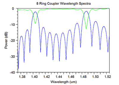 8 Ring Coupler Wavelength Spectra | Synopsys