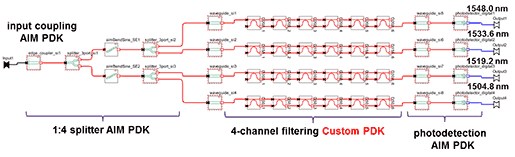 Fig. 7: The schematic setups in OptSim Circuit for 4-channel detector | Synopsys